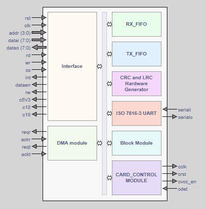 iso 7816 smart card software|iso iec 7816 wikipedia.